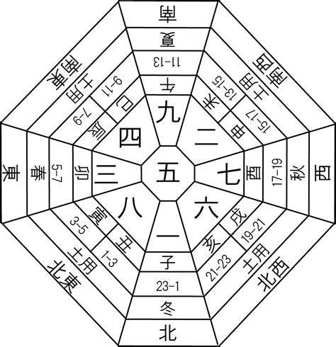 九星気学 第九運とは|九星気学における第九運とは？2024年は新たな20年のスター。